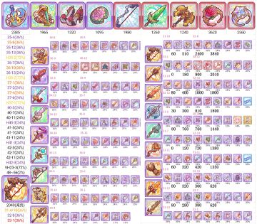 【公主连结】34图R17内装备刷取建议，需求规划，Rank17-3内孤儿装刷图攻略