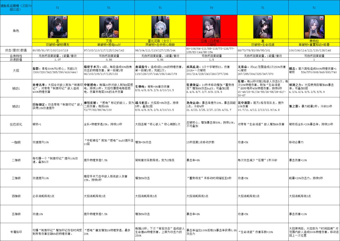 诡秘系后期（三阶70级以后）强度榜细化截图
