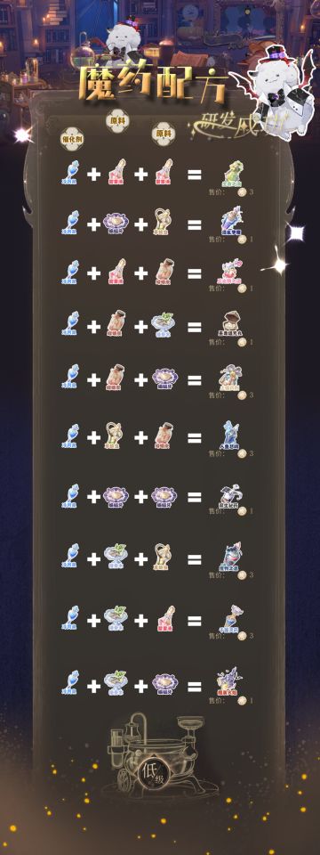 暗夜终章-魔药研发攻略（初级版）