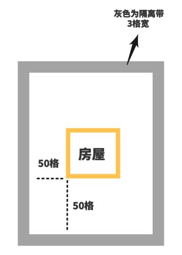 【攻略向】隔离带的制作方式
