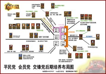 【平民后期培养攻略】一图流