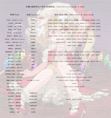 托蘭10級料理住址（僅收集10級）（實時更新3月19日）