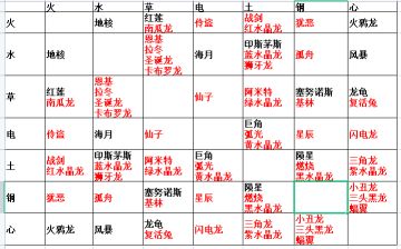 科学育种，定向遗传，杂交龙的基础研究