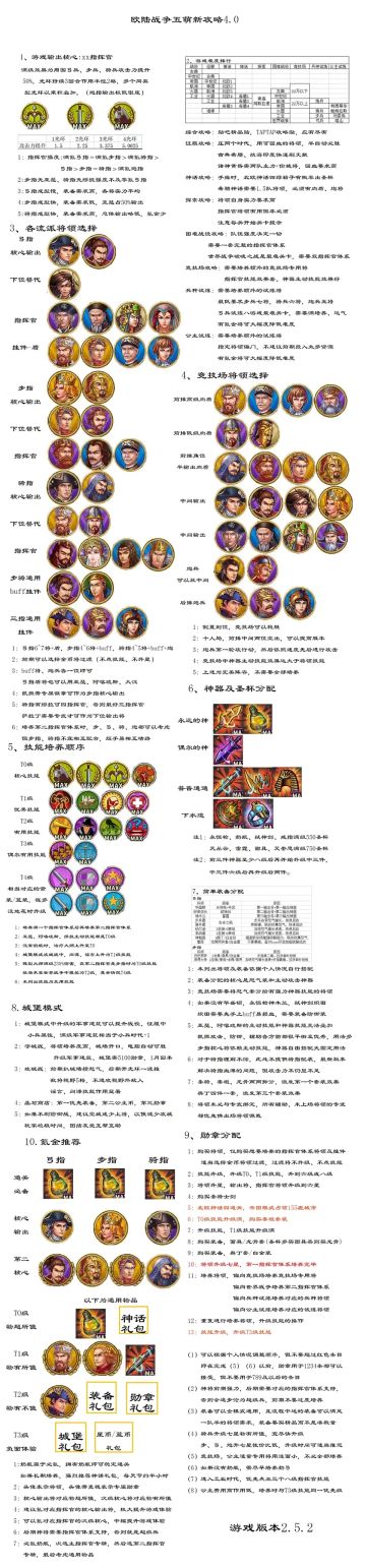 好图分享之萌新攻略