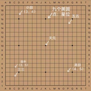 围棋 入门-布局