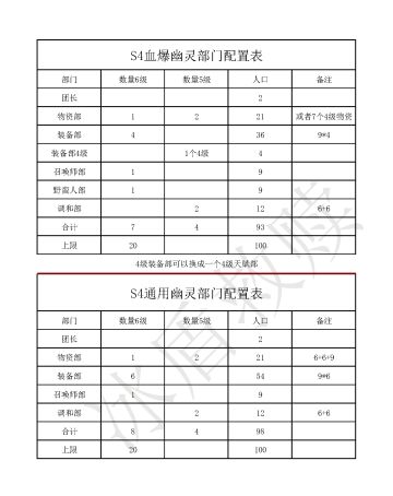 s4 血爆及通用幽灵配置
