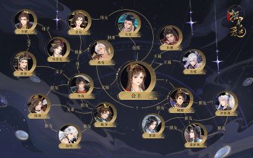 情报解锁 丨 人物关系网