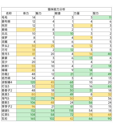 萌新开荒养猫建议（非酋尊享版）