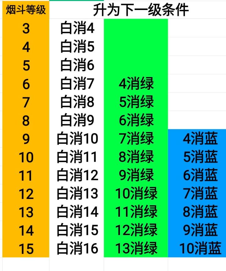 樱哉从新手到入门超详细教学! 1截图