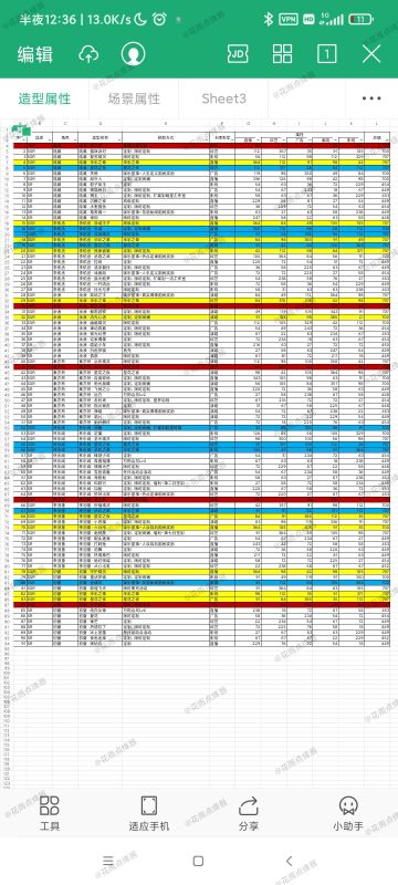 自己整理的所有sr和ssr造型场景的基础数值，希望能用的上～