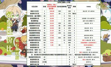 书中童话-氪金性价比