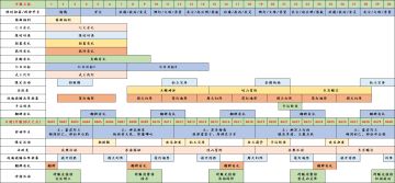 国漫活动玩法及礼包选择