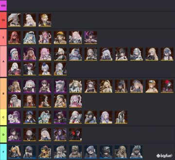 公测强度版，含排序说明