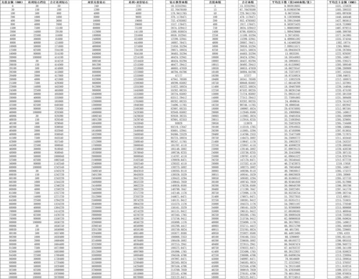 为什么说这个游戏非土豪别氪金?看完你就不想氪了截图