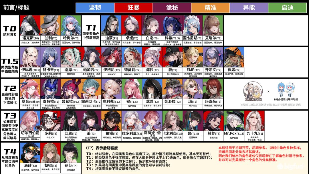 公测最新强度榜来了截图