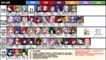 公测最新强度榜来了