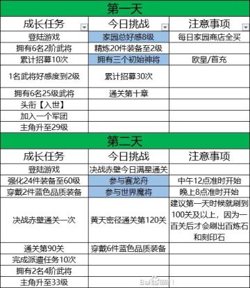 萌新の七日目标