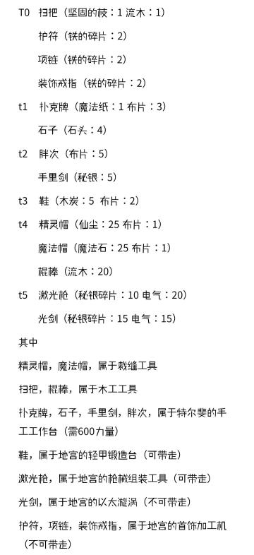 下周倾家荡产的800金装备制作建议（偏材料不足玩家）