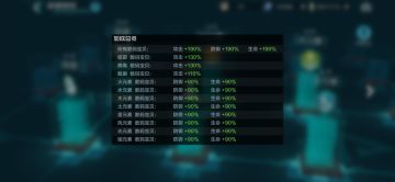 一些后期常见阵容配置和思路