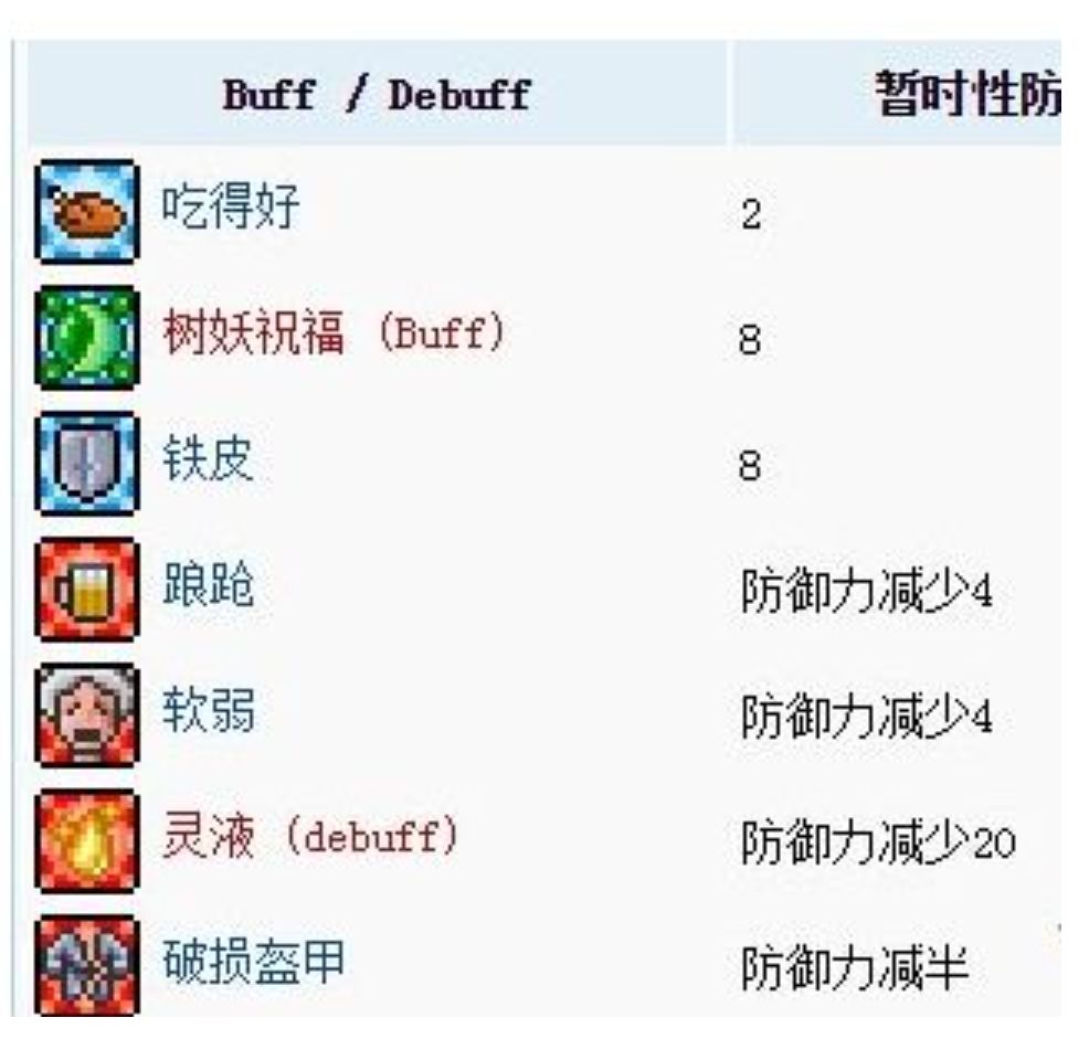 泰拉瑞亚防御力截图