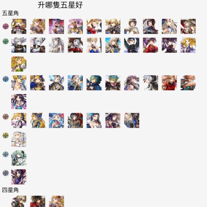 可以帮我配一下阵容吗？截图