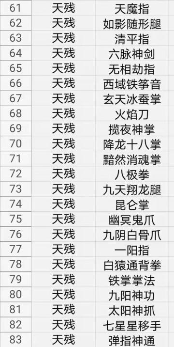 主手排行（副手默认天残）