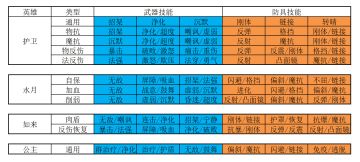 打法流派3——反伤流