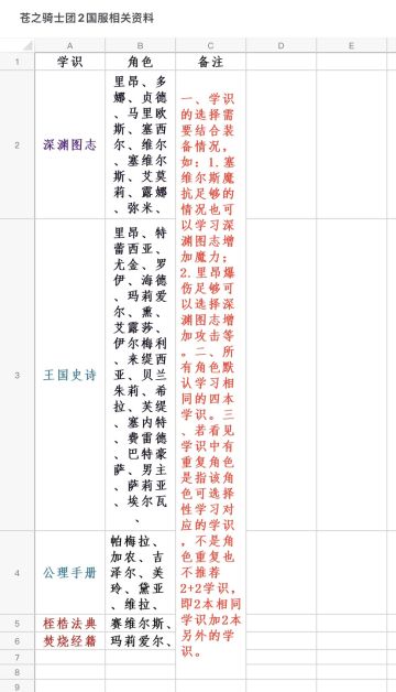 国服角色学识推荐