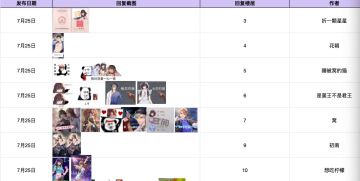 【已开奖】【设计表情包送周边】风享文化第一届斗图大会开启！