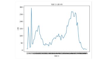 近万次捏人, 捏人分析