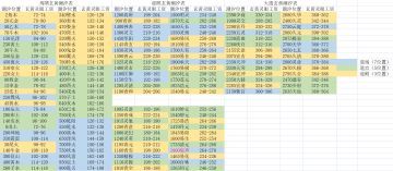 本周玄黄潮汐(2021.12.27-2022.1.2)