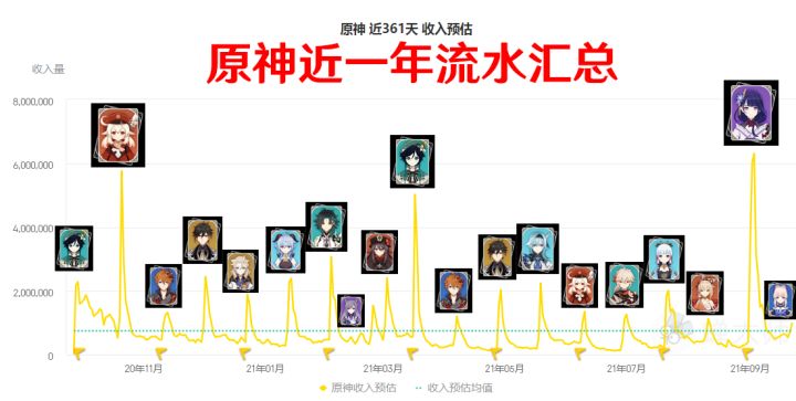 越往后对萌新可能就越不友好了截图
