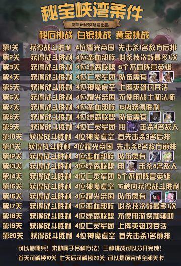 【攻略君】秘宝峡湾第六期&新玩法无尽之弈