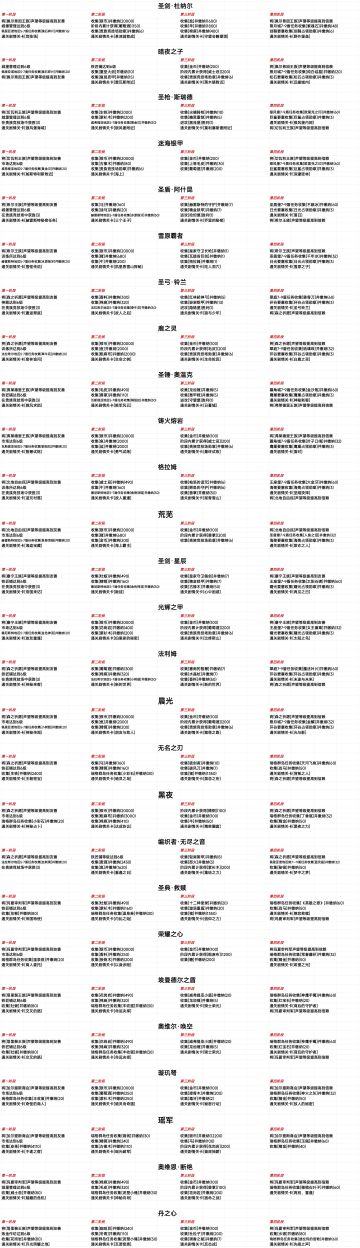 攻略——联姻词条+神器任务