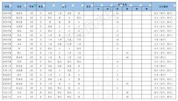 美食最强攻略！