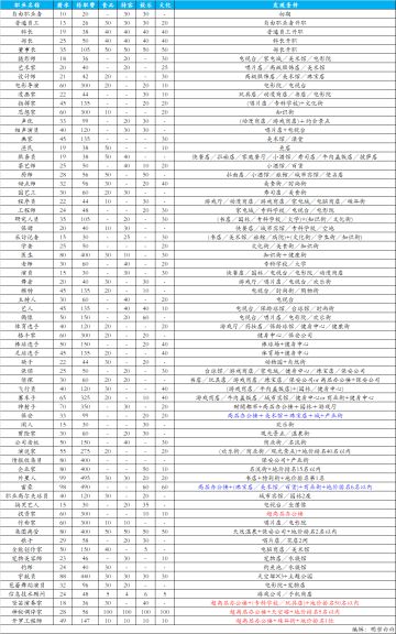 都市大亨物语 职业篇
