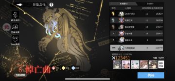 【潮汐攻略-阵容】
异象之怪 世界boss低练度首冲平民队怎么打到前500？