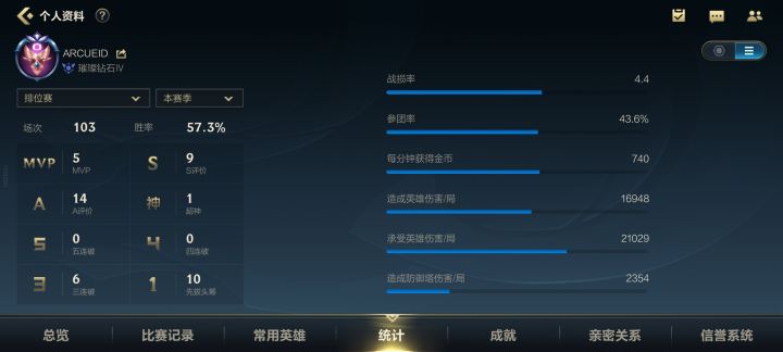 推荐几个单排上分的英雄，只对翡翠钻石有用。。。毕竟自己就是这个段位的。截图