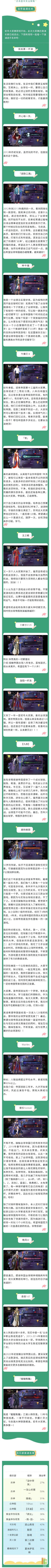 初冬大奖赛 | 直通名单截图