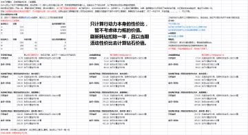 码头时装性价比详细计算