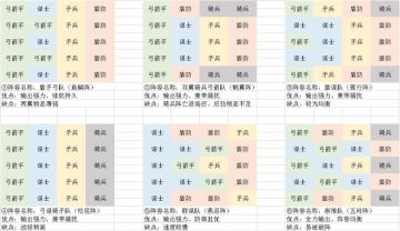 【攻略-阵容搭配初阶】战阵布置/优缺分析/集思广益