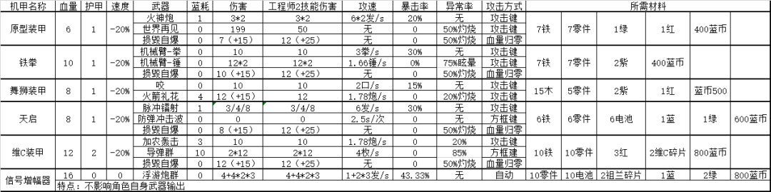 机甲数据来了！（汤姆の大表哥）截图