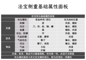 萌新小知识之法宝搭配