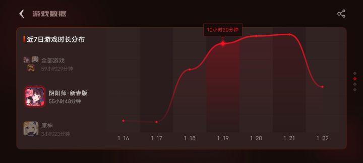 肝绘卷需谨慎截图