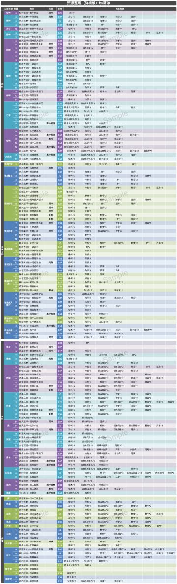 整理了一下地图资源