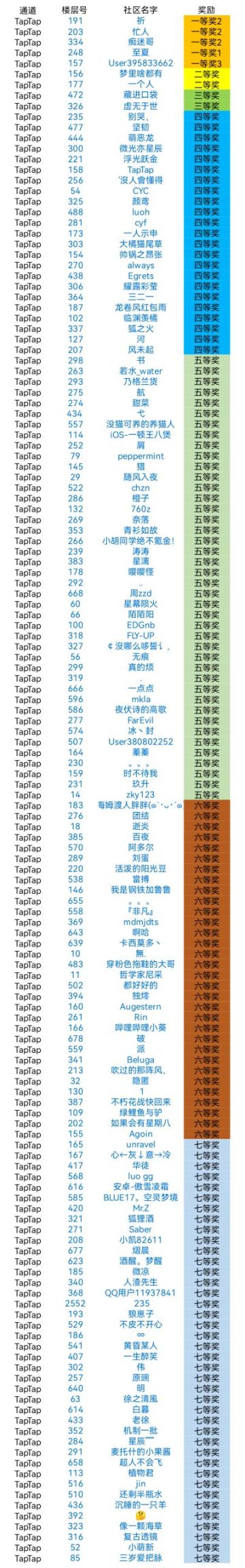 （已开奖）Tap社区五一知识竞赛活动