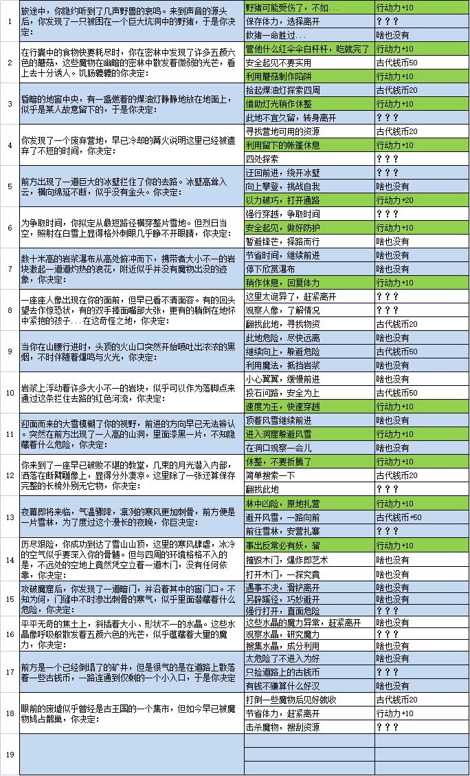 建议大家一起来完善一下煮酒大佬的这个帖子截图