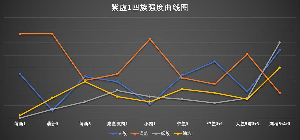 《紫虚凌云》紫虚第一代神仙测评截图