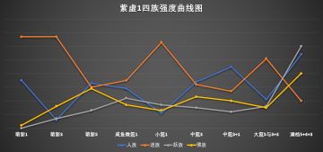《紫虚凌云》紫虚第一代神仙测评