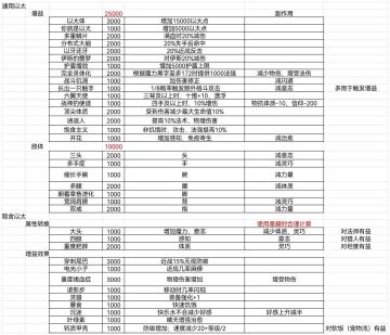 以太自助规划（2022.12.21版本更新）